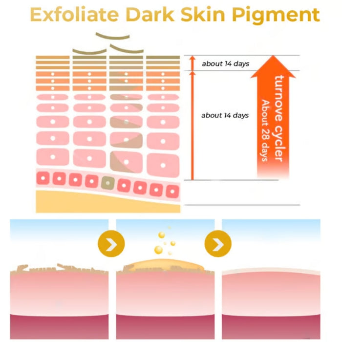 New Upgraded Formula - Whitening Speckle Thinning Essential Oil